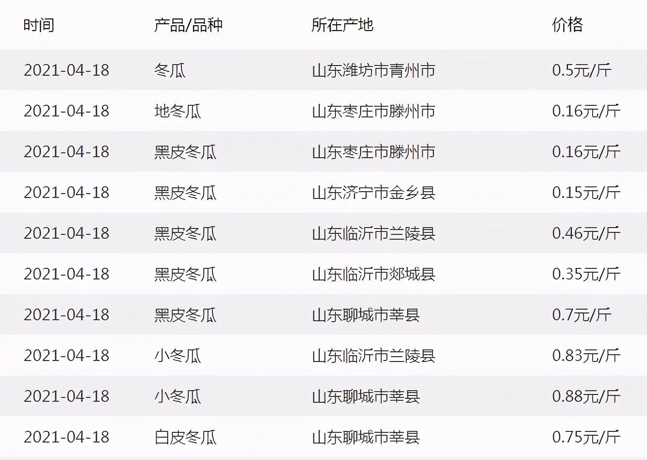 這個品種太優(yōu)秀了！耐儲耐運(yùn)，適合大面積種植，菜農(nóng)瓜販都喜歡